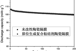 原位生成復(fù)合粘結(jié)劑的陶瓷隔膜及其制備方法和應(yīng)用