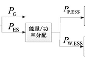 適用于微網(wǎng)的多類型儲(chǔ)能多級(jí)控制方法