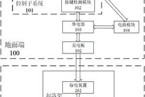 多旋翼無(wú)人機(jī)充電系統(tǒng)及方法