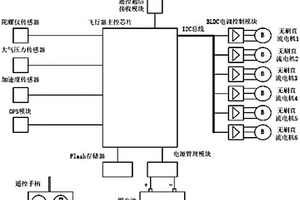 基于合成孔徑雷達(dá)成像的自動(dòng)地形測(cè)繪裝置