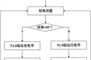 基于傾角測量的自動吸塵黑板擦