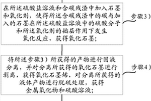 煤催化氣化灰渣中催化劑的回收方法以及采用該回收方法回收獲得的催化劑及其應(yīng)用