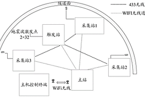 三維成像隧道地質(zhì)超前預(yù)報(bào)儀及預(yù)報(bào)方法