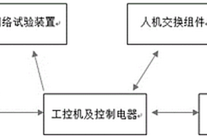 可移動(dòng)式160公里動(dòng)力集中型動(dòng)車組動(dòng)力車模擬裝置