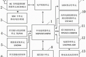 工業(yè)級4G全網(wǎng)通短信及電話振鈴報(bào)警終端及其報(bào)警方法