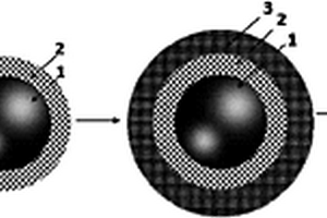 包裹型的硅負極材料及其制備方法