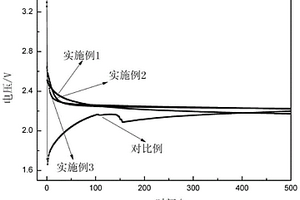 氟化碳復合電極及其制備方法