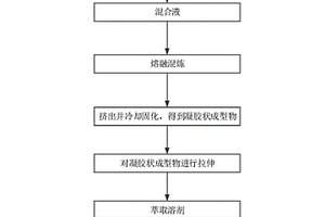 超低靜電聚烯烴多孔膜及原料配方、制備方法、電池