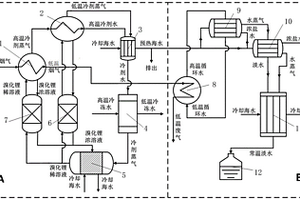 煙氣余熱利用冷淡聯(lián)供系統(tǒng)及其工作方法