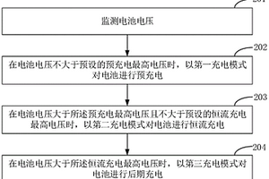 電池充電的控制方法、控制裝置及終端