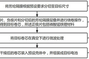 芳綸隔膜及其制備方法和芳綸隔膜電池及其制備方法