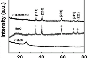 石墨烯/金屬氧化物復(fù)合納米材料及其制備方法和應(yīng)用、電極極片及其應(yīng)用