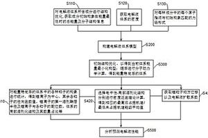 電解液模擬分析方法、裝置、設(shè)備、介質(zhì)及程序產(chǎn)品