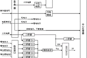 自供電測(cè)量存儲(chǔ)裝置及回收方法