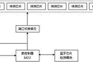 藍牙芯片快速檢測系統(tǒng)