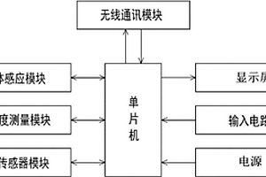 多功能移動(dòng)式無(wú)線遠(yuǎn)傳控制器