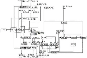 富氧空分工藝