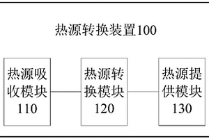 熱源轉(zhuǎn)換裝置及泛能站余熱綜合利用系統(tǒng)