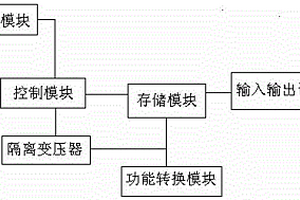 電池儲(chǔ)能系統(tǒng)