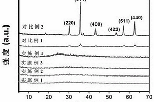 無定形態(tài)四氧化三鐵/石墨烯氣凝膠復(fù)合材料、制備方法及其應(yīng)用