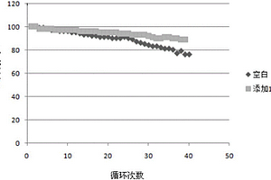 3-氟-1,3-丙烷磺酸內(nèi)酯的制備方法