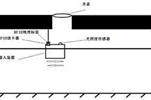 檢測并定位井蓋開啟狀態(tài)的系統(tǒng)及檢測方法