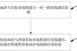 自動(dòng)導(dǎo)引車(chē)的電池自動(dòng)充電方法