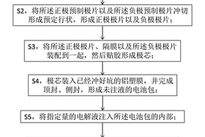 二次電池及其制備方法