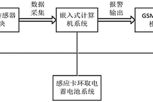 多傳感器數(shù)據(jù)融合的輸電線路走廊煙火識別系統(tǒng)及方法