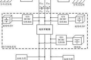 雙極性直流微電網(wǎng)混合儲(chǔ)能系統(tǒng)協(xié)調(diào)控制方法