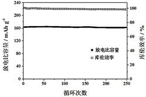 二氧化硅無機(jī)納米粒子增強(qiáng)聚烯烴隔膜及其應(yīng)用