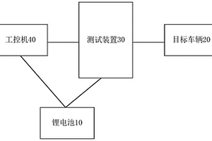 車輛測(cè)試系統(tǒng)、方法、裝置、電子設(shè)備及存儲(chǔ)介質(zhì)