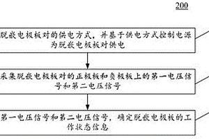 脫嵌電極板的狀態(tài)檢測方法及裝置