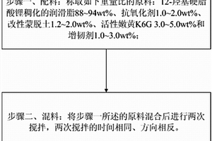 尼龍助劑油及其制備方法和用途