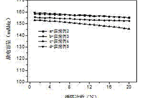 亞微米級(jí)LiNi0.5Mn0.5O2正極材料的制備方法