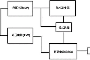 可充電電池供電的便攜式量子級(jí)聯(lián)激光器驅(qū)動(dòng)電源