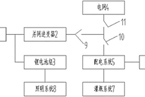 基于太陽(yáng)能技術(shù)的溫室大棚