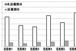 鋼包鎂碳磚用保護材料及其應(yīng)用方法