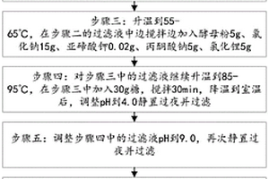 葡萄球菌培養(yǎng)液及其培養(yǎng)方法