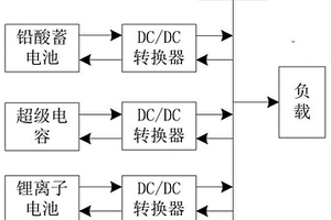 基于混合儲(chǔ)能的直流微電網(wǎng)母線電壓控制策略