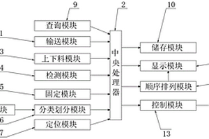 電芯智能預(yù)知分選系統(tǒng)及分選方法