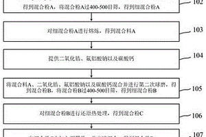 高耐磨陶瓷CBN砂輪結(jié)合劑