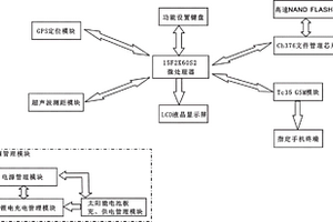 基于文件自動管理系統(tǒng)和GSM模塊的超聲波液位記錄儀