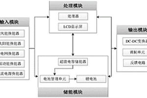 多能源輸入多路可調(diào)輸出的電源管理裝置及方法