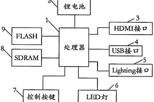 手機(jī)游戲娛樂終端