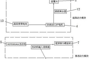 具有可變距蹺蹺板式旋翼頭的重型自轉(zhuǎn)旋翼機(jī)混合動(dòng)力跳飛系統(tǒng)