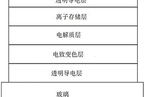 固態(tài)全無(wú)機(jī)電致變色玻璃及其制備方法