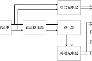 無(wú)人機(jī)的地面充電設(shè)備