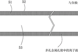 用于電池的復(fù)合負極管