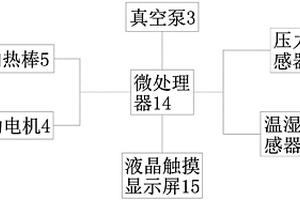 可持續(xù)順暢運行的茶葉烘烤系統(tǒng)